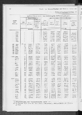 Vorschaubild von [[Statistik des Hamburgischen Staates]]