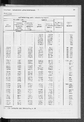 Vorschaubild von [[Statistik des Hamburgischen Staates]]