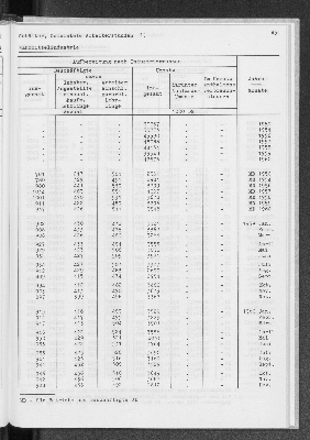 Vorschaubild von [[Statistik des Hamburgischen Staates]]