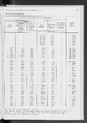 Vorschaubild von [[Statistik des Hamburgischen Staates]]