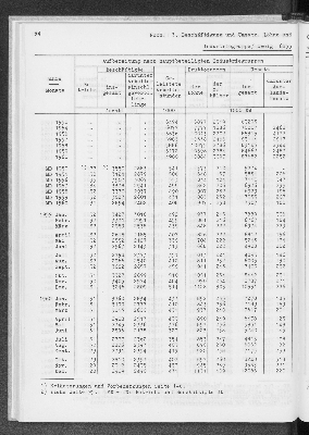 Vorschaubild von [[Statistik des Hamburgischen Staates]]