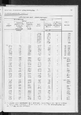 Vorschaubild von [[Statistik des Hamburgischen Staates]]