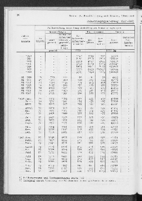 Vorschaubild von [[Statistik des Hamburgischen Staates]]