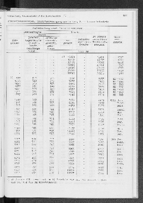 Vorschaubild von [[Statistik des Hamburgischen Staates]]