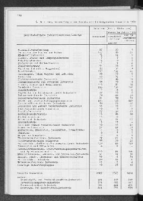 Vorschaubild von [[Statistik des Hamburgischen Staates]]