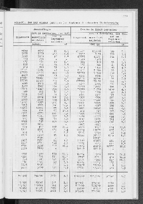 Vorschaubild von [[Statistik des Hamburgischen Staates]]