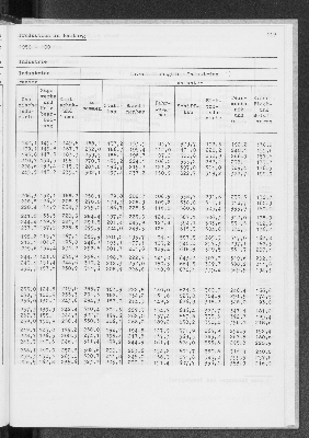 Vorschaubild von [[Statistik des Hamburgischen Staates]]