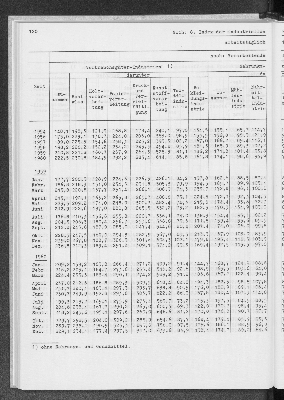 Vorschaubild von [[Statistik des Hamburgischen Staates]]