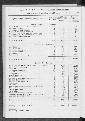 Vorschaubild von [[Statistik des Hamburgischen Staates]]