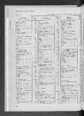 Vorschaubild von [[Statistik des Hamburgischen Staates]]