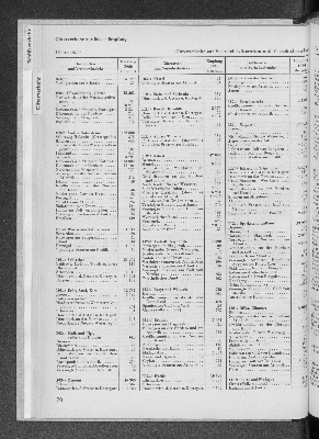 Vorschaubild von [[Statistik des Hamburgischen Staates]]