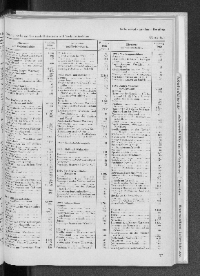 Vorschaubild von [[Statistik des Hamburgischen Staates]]