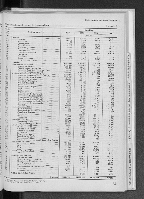 Vorschaubild von [[Statistik des Hamburgischen Staates]]