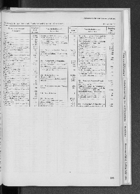 Vorschaubild von [[Statistik des Hamburgischen Staates]]