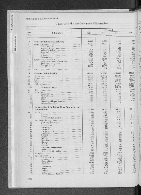 Vorschaubild von [[Statistik des Hamburgischen Staates]]