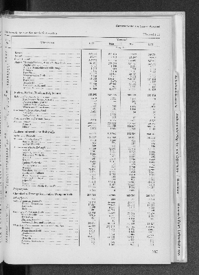 Vorschaubild von [[Statistik des Hamburgischen Staates]]