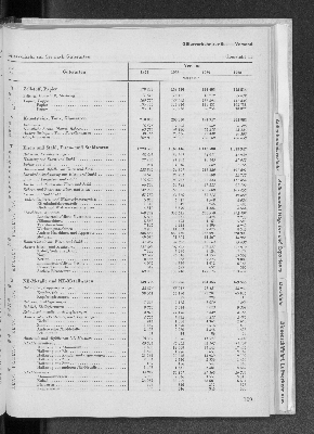 Vorschaubild von [[Statistik des Hamburgischen Staates]]