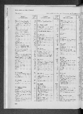 Vorschaubild von [[Statistik des Hamburgischen Staates]]