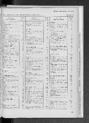 Vorschaubild von [[Statistik des Hamburgischen Staates]]