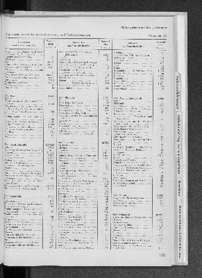 Vorschaubild von [[Statistik des Hamburgischen Staates]]