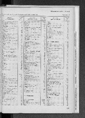 Vorschaubild von [[Statistik des Hamburgischen Staates]]