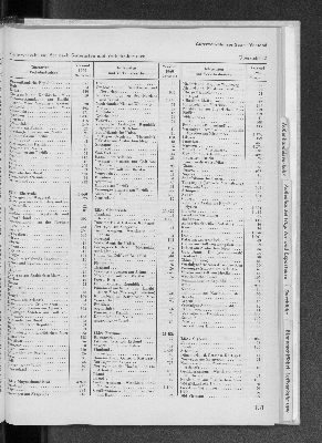 Vorschaubild von [[Statistik des Hamburgischen Staates]]