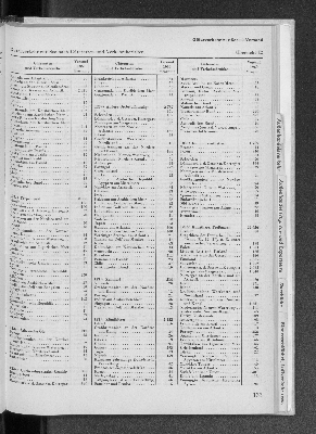 Vorschaubild von [[Statistik des Hamburgischen Staates]]