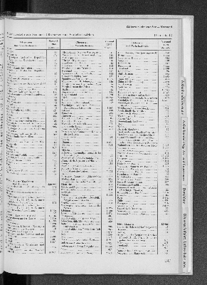 Vorschaubild von [[Statistik des Hamburgischen Staates]]