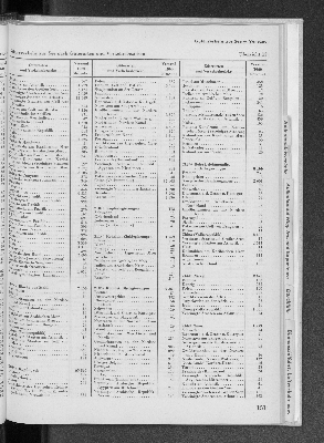 Vorschaubild von [[Statistik des Hamburgischen Staates]]