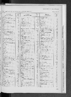 Vorschaubild von [[Statistik des Hamburgischen Staates]]