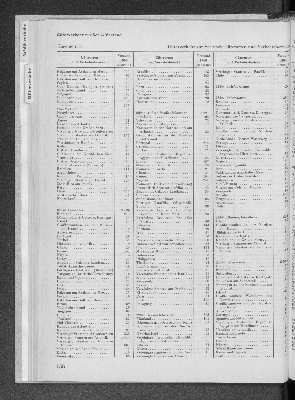 Vorschaubild von [[Statistik des Hamburgischen Staates]]