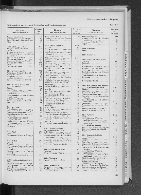 Vorschaubild Seite 87