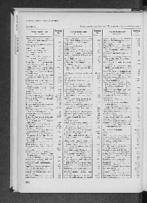 Vorschaubild Seite 102