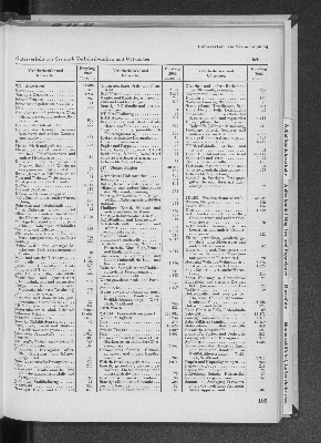 Vorschaubild Seite 103
