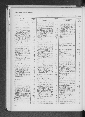 Vorschaubild Seite 104