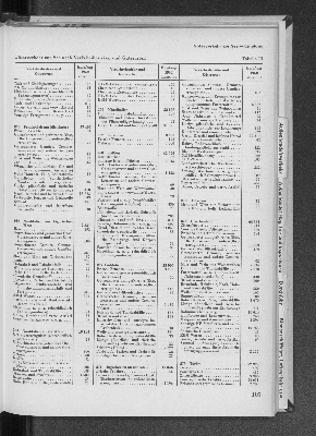 Vorschaubild Seite 105