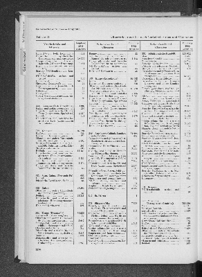 Vorschaubild Seite 108