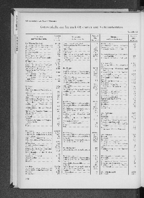 Vorschaubild Seite 120