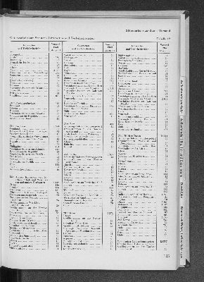 Vorschaubild Seite 125