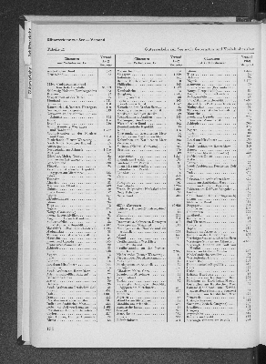 Vorschaubild Seite 150
