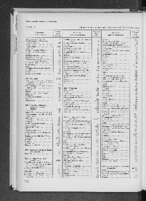 Vorschaubild Seite 152