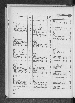Vorschaubild Seite 160