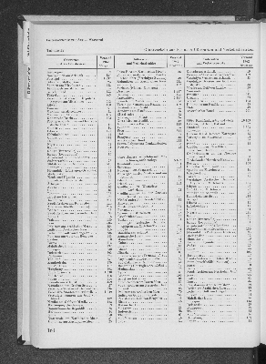 Vorschaubild Seite 164