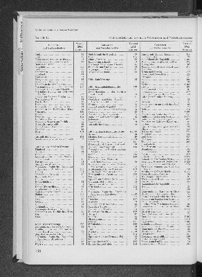 Vorschaubild Seite 168