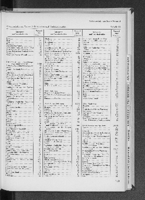 Vorschaubild Seite 169