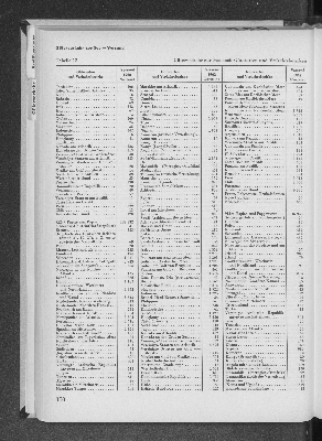 Vorschaubild Seite 170