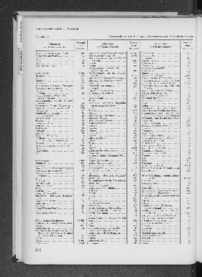 Vorschaubild Seite 172