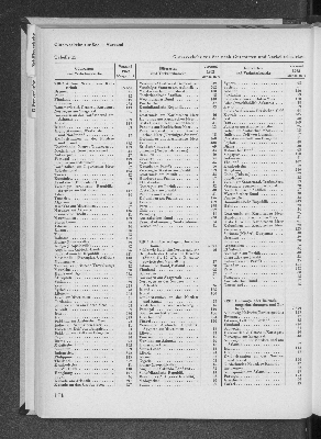 Vorschaubild Seite 174