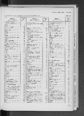 Vorschaubild Seite 175