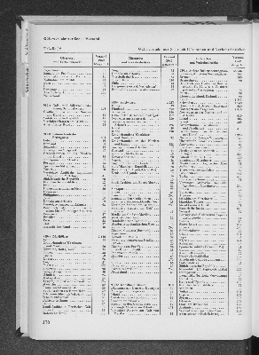 Vorschaubild Seite 176